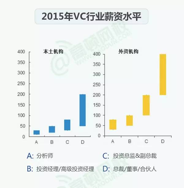为什么有那么多人干金融贷款,为什么那么多人做信贷