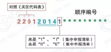 钢琴报关单怎么查询真伪啊,商家提供的报关单验真伪