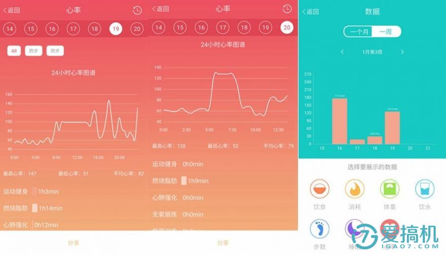 埃微智能手环排行,埃微手环测评