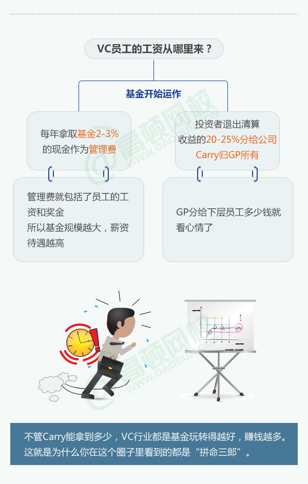 为什么有那么多人干金融贷款,为什么那么多人做信贷
