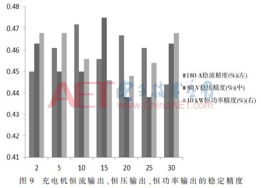 超级电容电池充电机,车载充电机中的超级电容