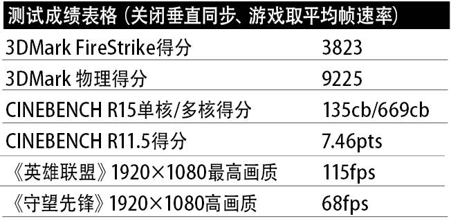 thinkpad黑将s5缺点,thinkpads黑将s5详细参数