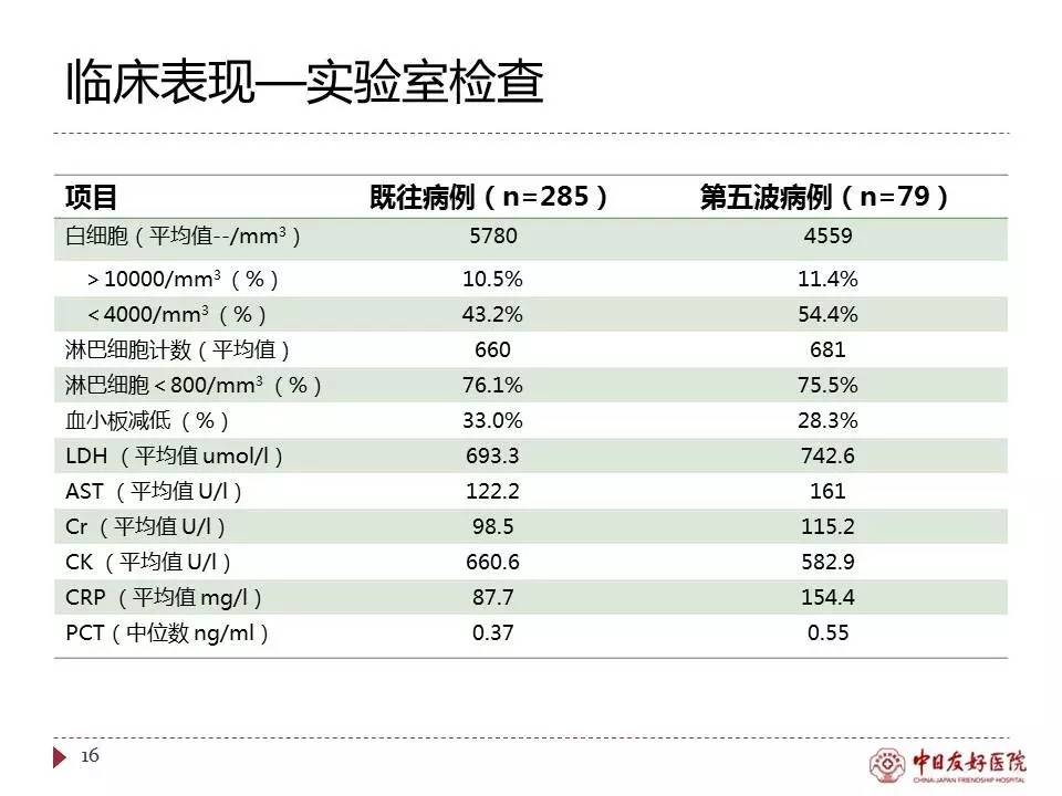 「规范与指南」人感染H7N9禽流感诊疗方案（2017年第一版）
