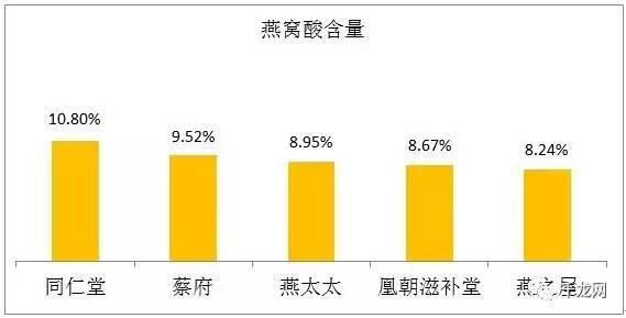 一款不错的燕窝,一款超级好用的燕窝