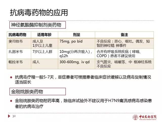 「规范与指南」人感染H7N9禽流感诊疗方案（2017年第一版）