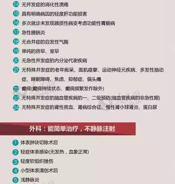 央视报道这53种病不需要输液,53种病不需要输液清单