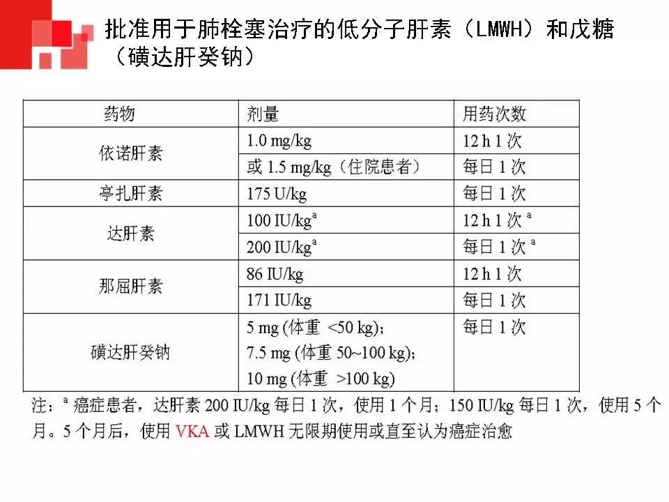 解读︱静脉血栓栓塞症预防和治疗指南