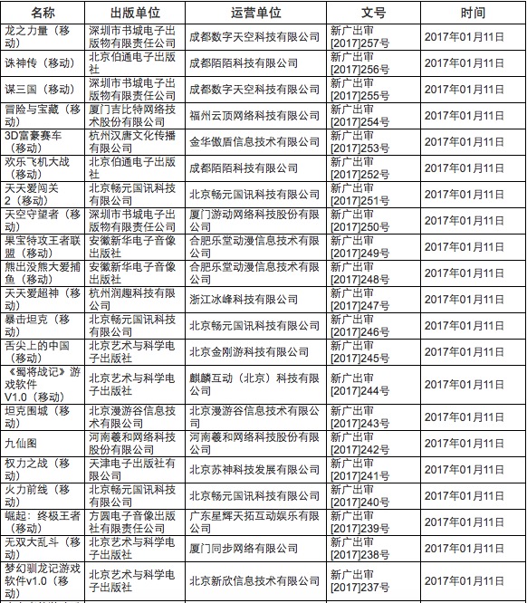 广电游戏过审名单,广电总局新过审动漫名单