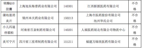 CFDA整体公布“药品编码本位码”；2016执业药师注册率52.7%；总局通报16批次不合格药品