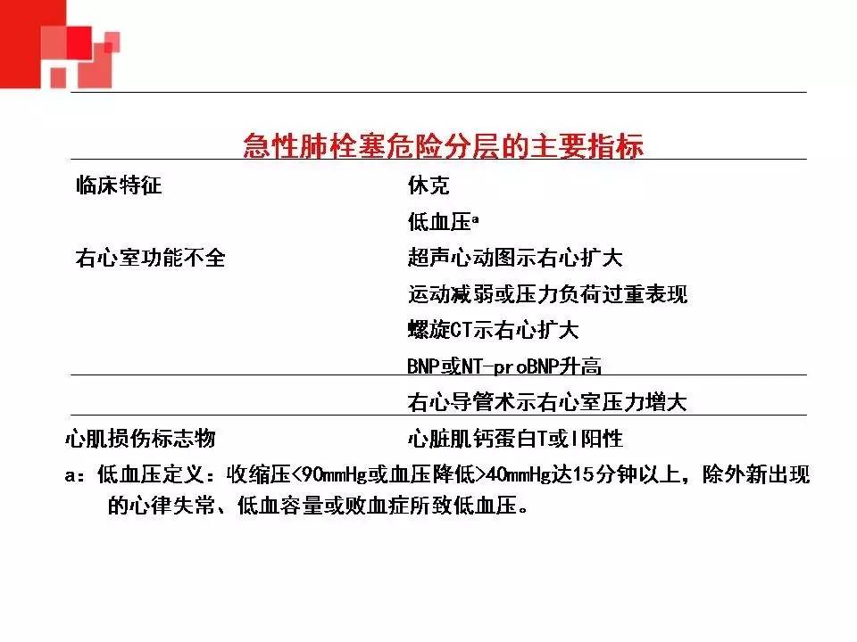 解读︱静脉血栓栓塞症预防和治疗指南