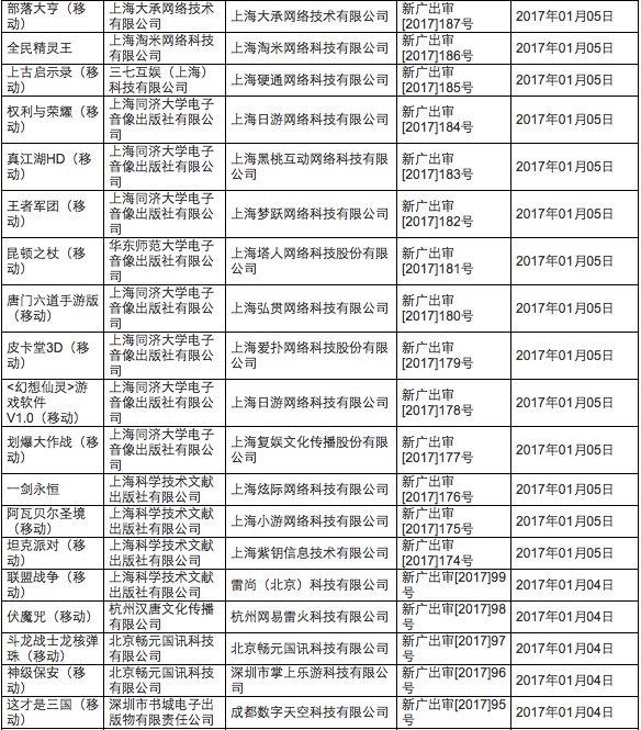 广电游戏过审名单,广电总局新过审动漫名单