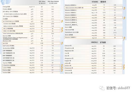 海外代购洋奶粉有猫腻吗,海淘奶粉和原装进口奶粉的区别