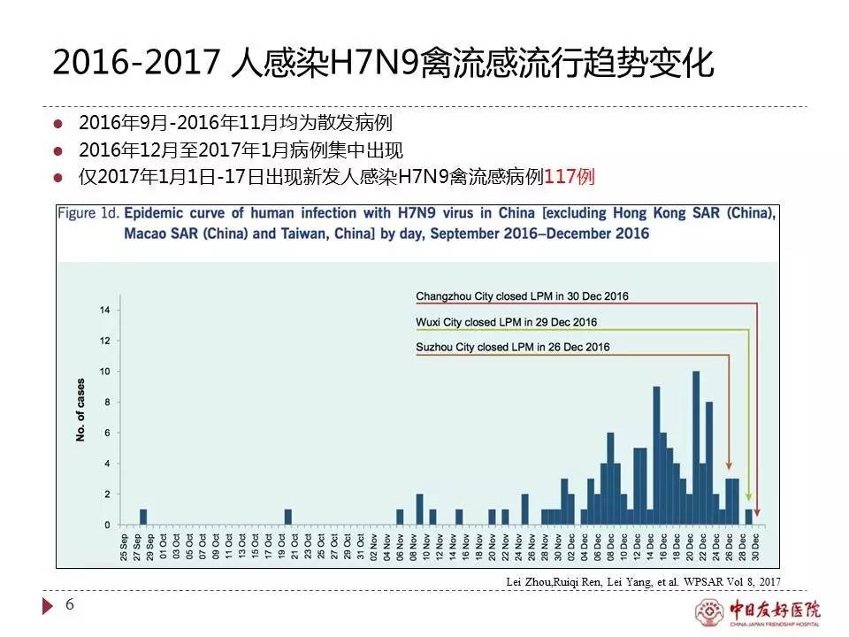 「规范与指南」人感染H7N9禽流感诊疗方案（2017年第一版）