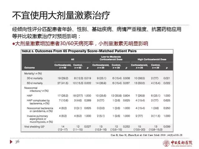 「规范与指南」人感染H7N9禽流感诊疗方案（2017年第一版）