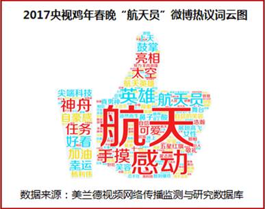 2017央视鸡年春晚回放,春晚大数据分析