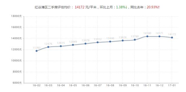 今年南昌房价是涨还是降价,南昌房价最新消息今天