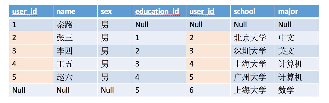 数据库系统指南,数据库图表基础知识