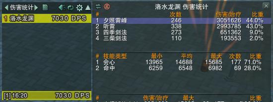 剑网3无界藏剑pvp会心破防到多少,剑网3藏剑攻防