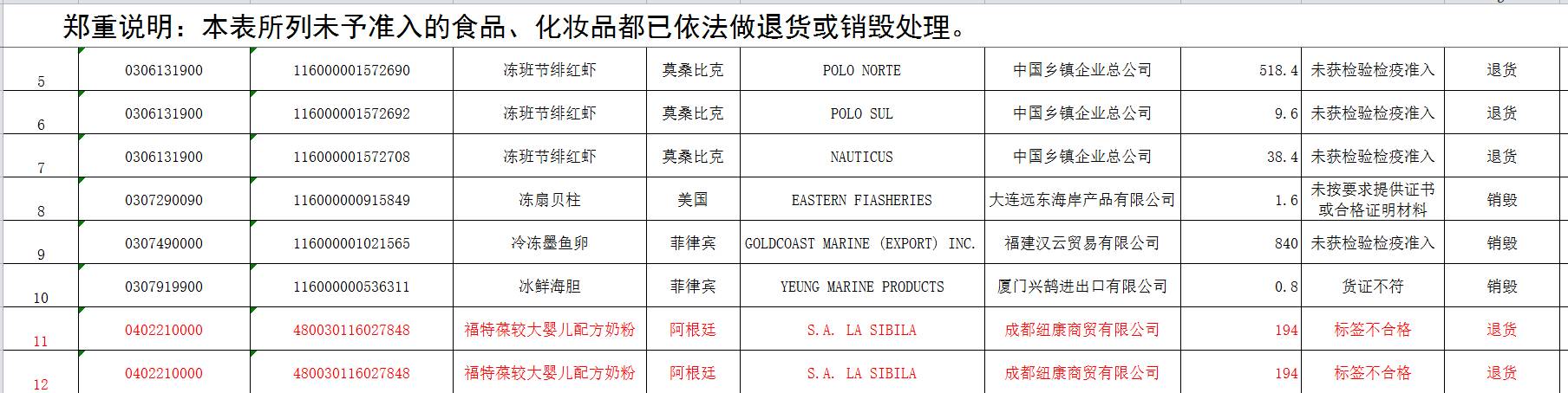 奶粉无质量可以退货吗,婴儿奶粉无质量问题能退货吗