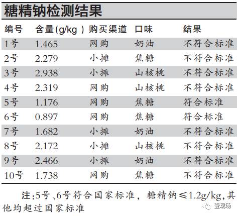 炒瓜子含量超标,瓜子糖精钠