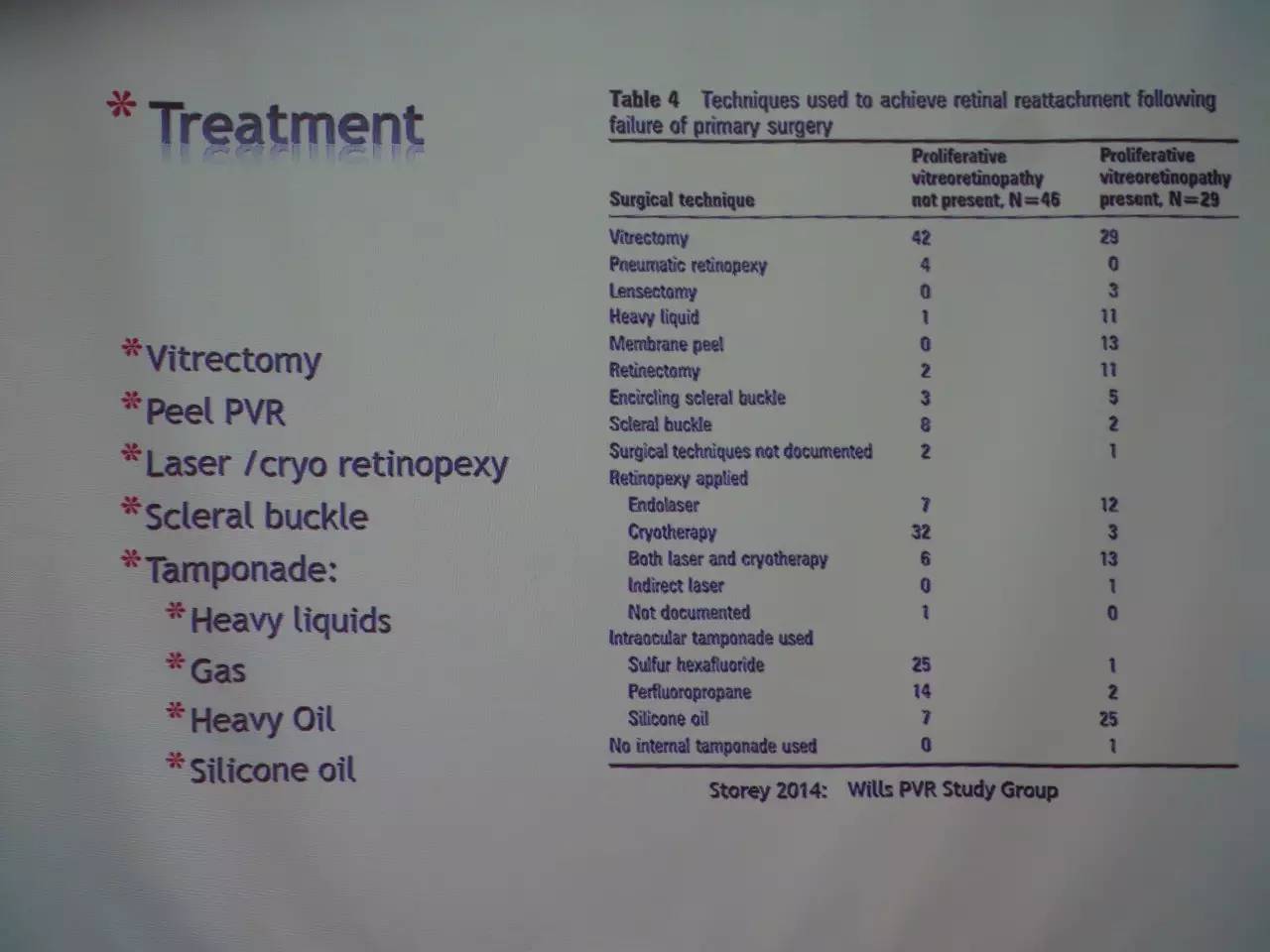 pvr眼科上是什么意思,pvr在眼底是什么病