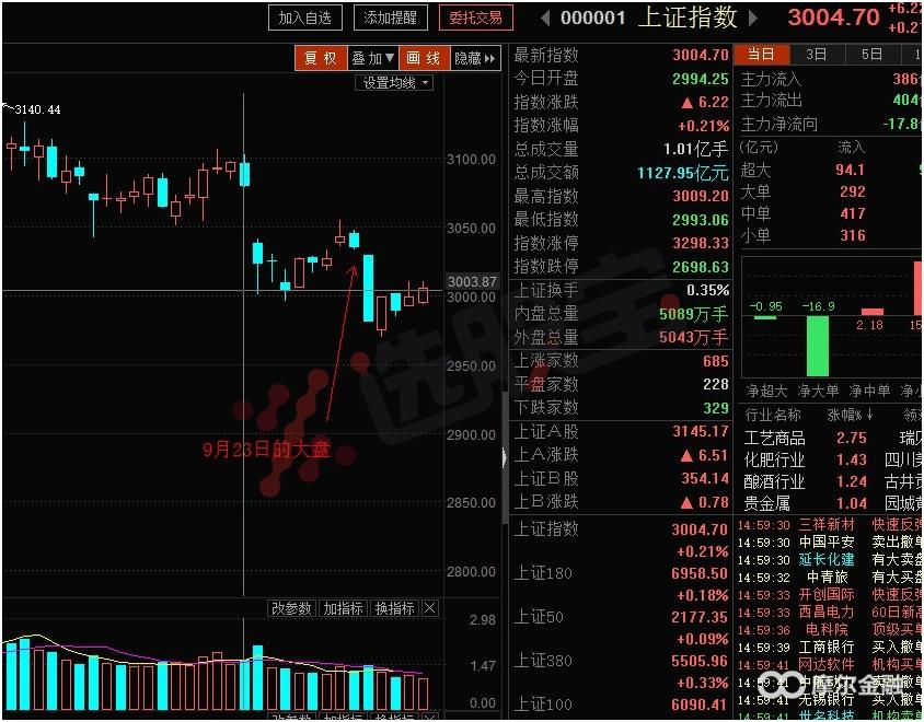 明天大盘走势及市场热点,热点板块与大盘
