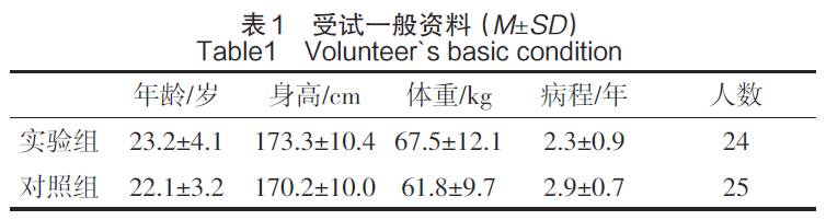 慢性腰痛训练,慢性腰痛锻炼视频
