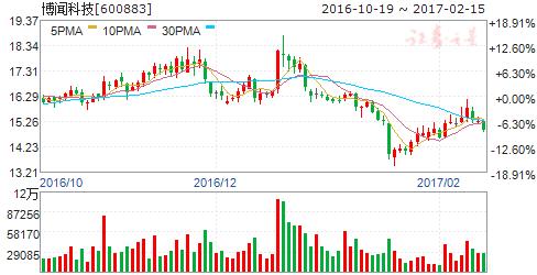 15号通告原文,15日时政新闻