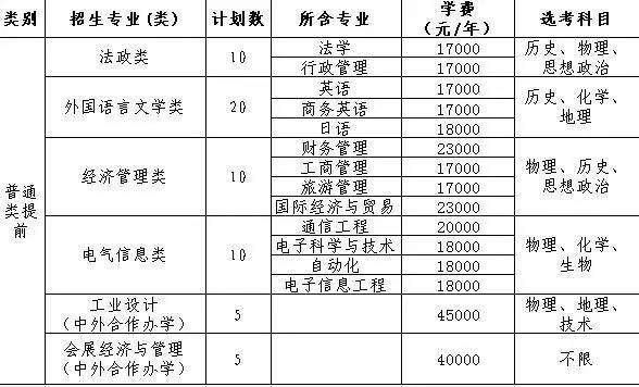 浙江大学城市学院“三位一体”攻略秘籍