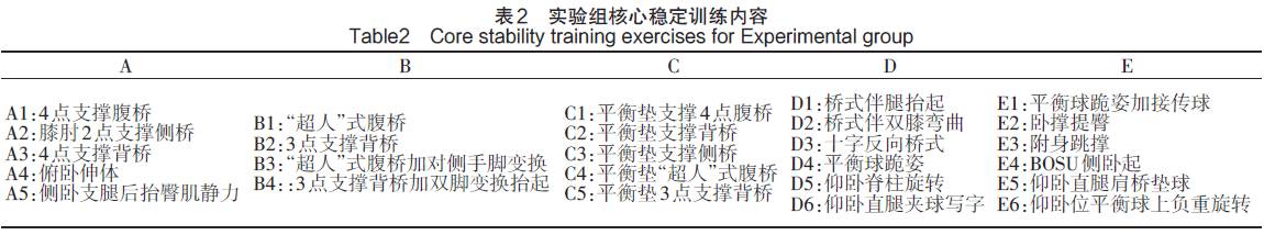 慢性腰痛训练,慢性腰痛锻炼视频