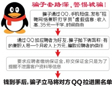 网络兼职打字员诈骗案例,男子求职被骗22万