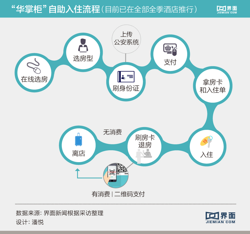 经济连锁酒店不受欢迎了“华掌柜”在想办法