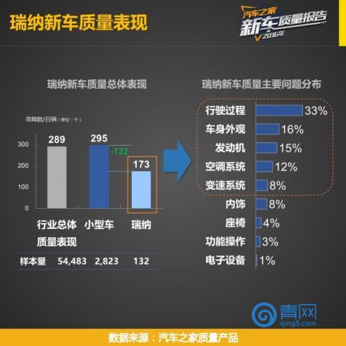 2016年瑞纳新车价格,新瑞纳与老瑞纳安全性对比