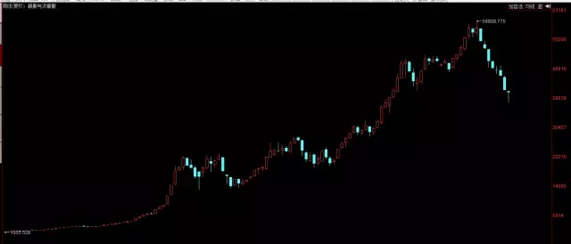 最近要上市的巨无霸新股,聊一聊最近的行情