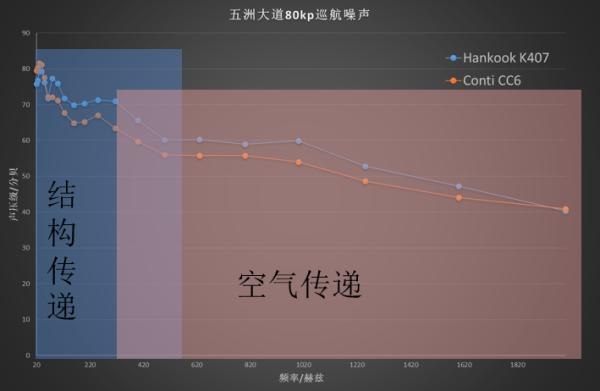 家用车轮胎品牌怎么看,家用车如何选购轮胎视频