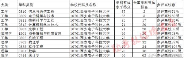 中国第一所工程技术学校：西安电子科技大学全解读