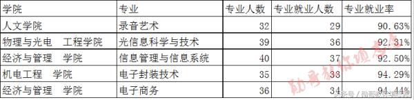中国第一所工程技术学校：西安电子科技大学全解读