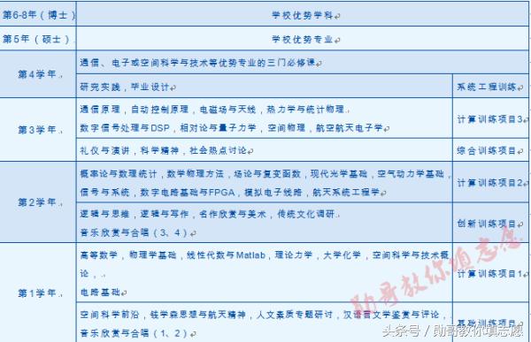 中国第一所工程技术学校：西安电子科技大学全解读