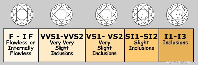 钻石如何挑选性价比最高的,钻石挑选攻略经验