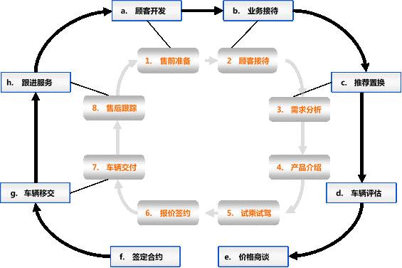 二手车置换不是本人的车可以吗,二手车置换补贴如何操作