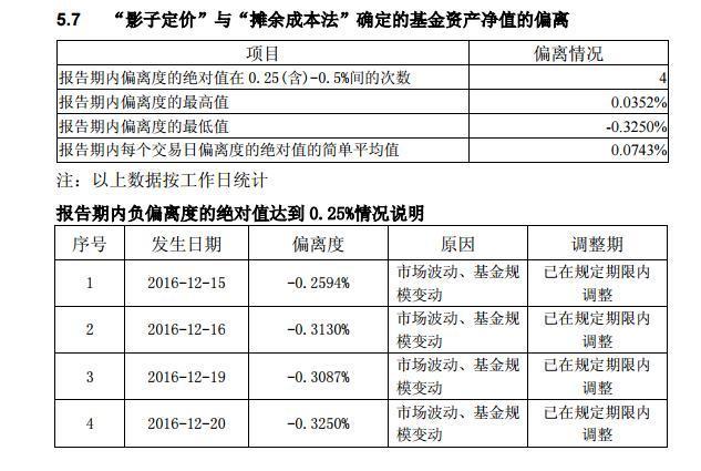 管中窥豹，货币基金在债灾期间经历怎样的苦日子？