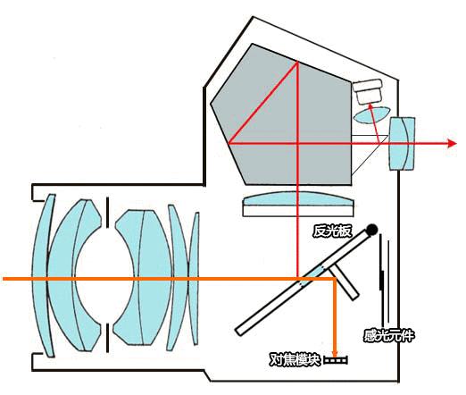 怎样才能不跑调,如何不跑焦