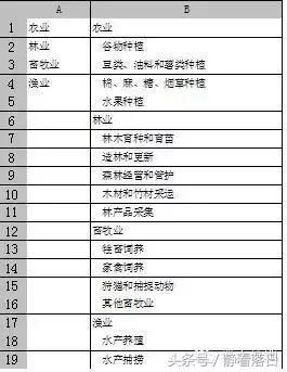 Excel,wps表格）学习帖（一）常用操作