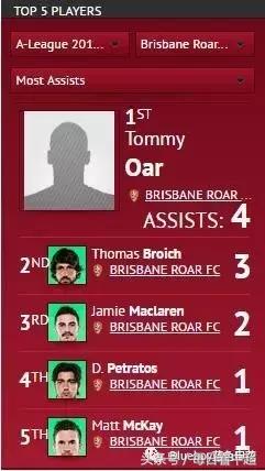 布里斯班狮吼上海申花,上海申花对布里斯班狮吼