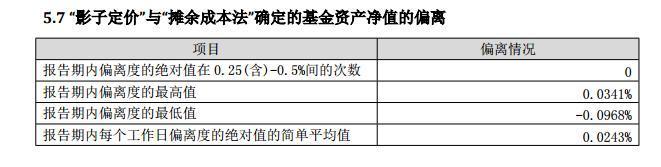 管中窥豹，货币基金在债灾期间经历怎样的苦日子？