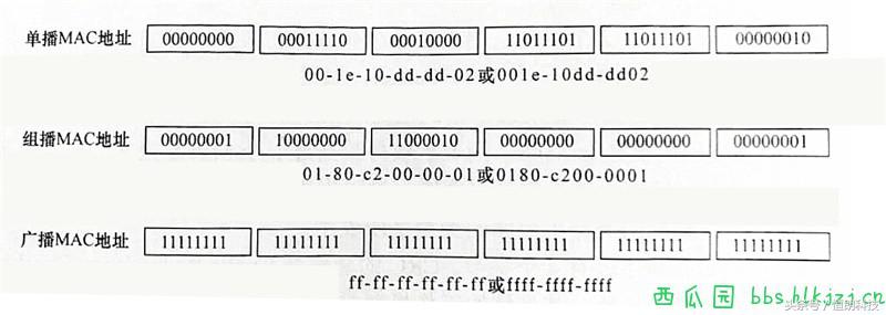 mac地址表大全,mac地址命令