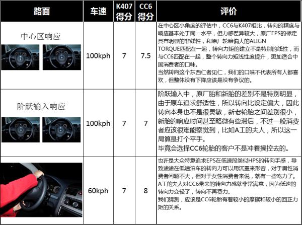 家用车轮胎品牌怎么看,家用车如何选购轮胎视频