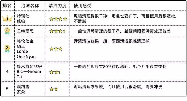 免洗泡沫推荐,免洗泡沫