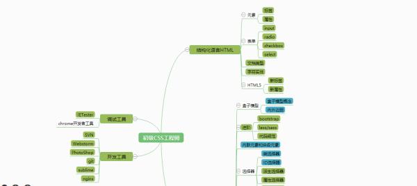 零基础学it技术培训,零基础学it需要学什么技术