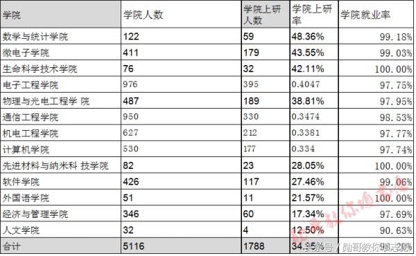 中国第一所工程技术学校：西安电子科技大学全解读